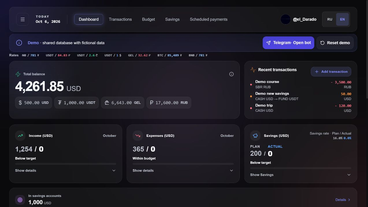Dashboard · English interface